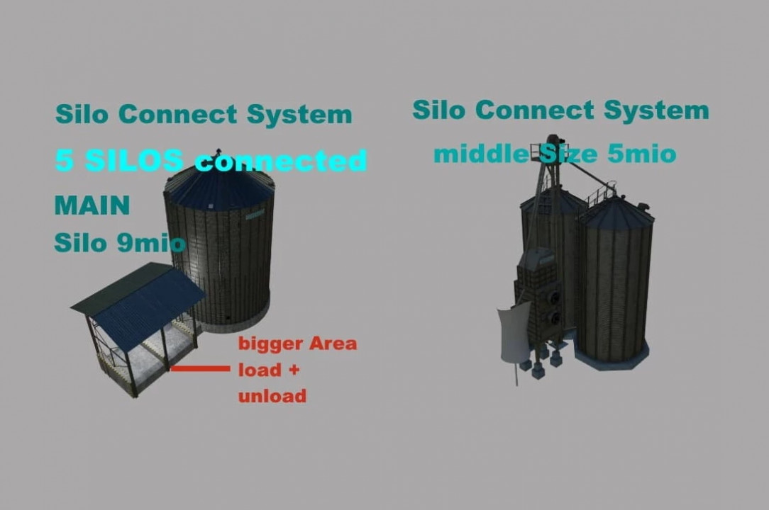 Silos Connected System